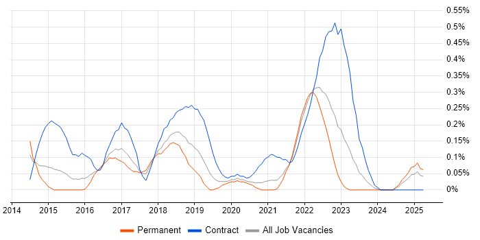 Job vacancy trend for Servant Leadership in Bristol Job vacancy trend for Servant Leadership in Bristol