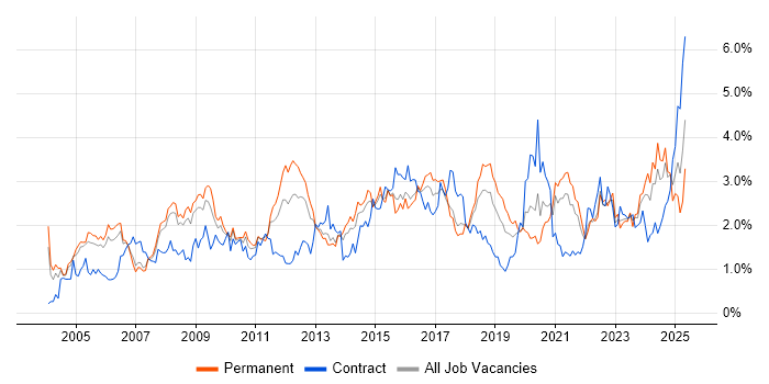 Job vacancy trend for Service Delivery in Bristol Job vacancy trend for Service Delivery in Bristol