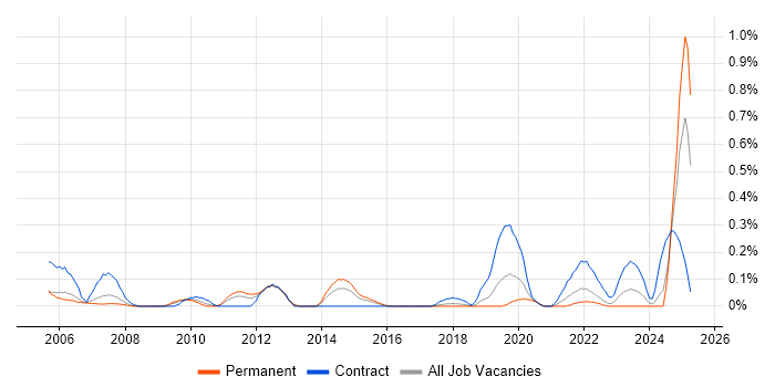 Job vacancy trend for Software Packaging in Bristol Job vacancy trend for Software Packaging in Bristol