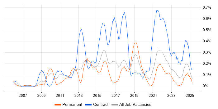 Job vacancy trend for Stakeholder Identification in Bristol Job vacancy trend for Stakeholder Identification in Bristol