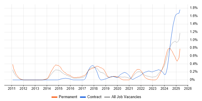 Job vacancy trend for Ticket Management in Bristol Job vacancy trend for Ticket Management in Bristol