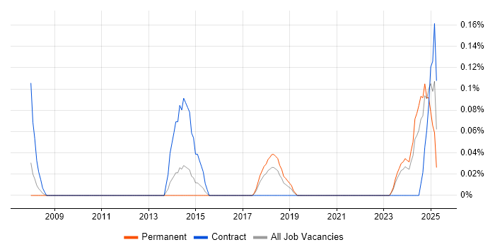 Job vacancy trend for Transformation Director in Bristol Job vacancy trend for Transformation Director in Bristol