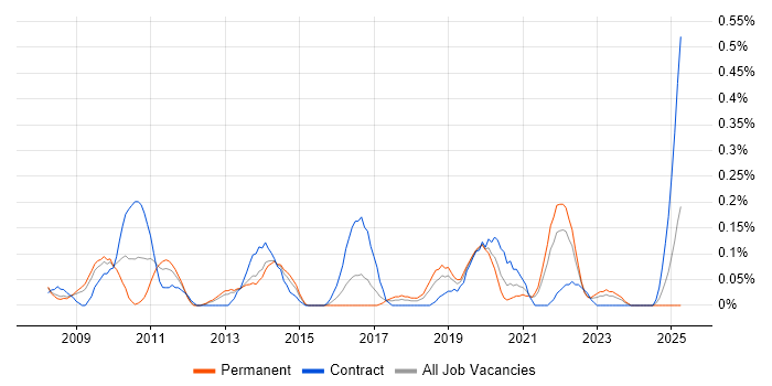 Job vacancy trend for Workload Management in Bristol Job vacancy trend for Workload Management in Bristol