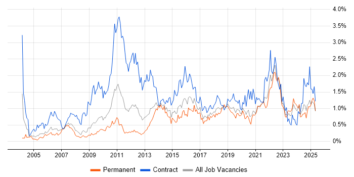 Job vacancy trend for Workshop Facilitation in Bristol Job vacancy trend for Workshop Facilitation in Bristol