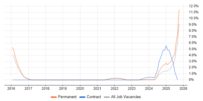 Analytical Mindset job vacancy trend in Cornwall Analytical Mindset job vacancy trend in Cornwall