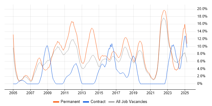 Job vacancy trend for Analytical Skills in Cornwall Job vacancy trend for Analytical Skills in Cornwall