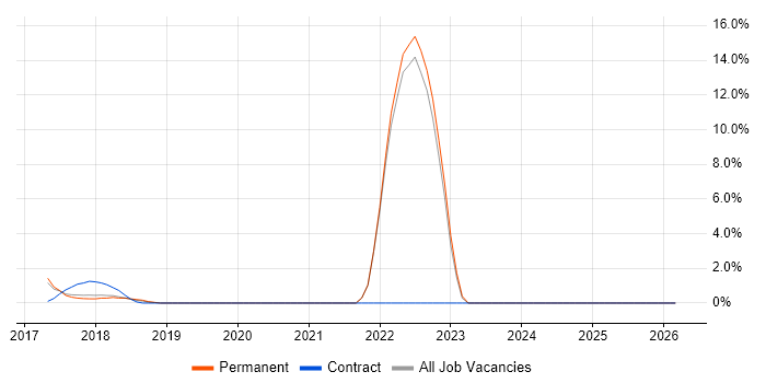 Analytical Thinking job vacancy trend in Cornwall