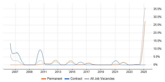 Job vacancy trend for Broadband in Cornwall Job vacancy trend for Broadband in Cornwall