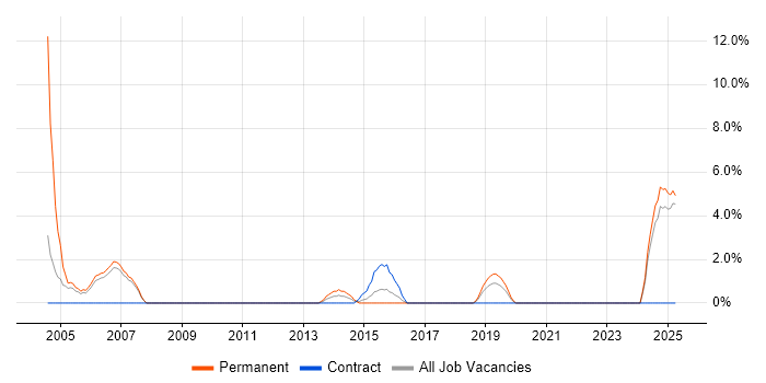 Job vacancy trend for Business Manager in Cornwall Job vacancy trend for Business Manager in Cornwall