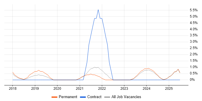 Job vacancy trend for Conflict Resolution in Cornwall