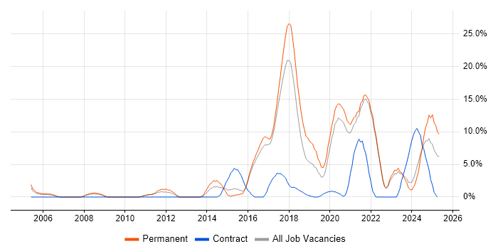Job vacancy trend for Continuous Improvement in Cornwall Job vacancy trend for Continuous Improvement in Cornwall