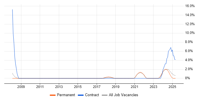 Job vacancy trend for Customer-Centricity in Cornwall Job vacancy trend for Customer-Centricity in Cornwall