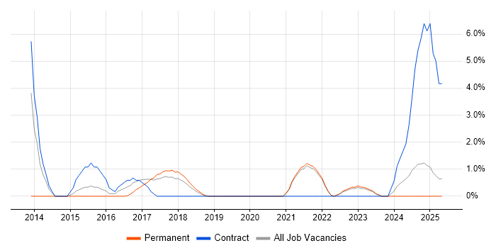 Job vacancy trend for Customer Engagement in Cornwall Job vacancy trend for Customer Engagement in Cornwall