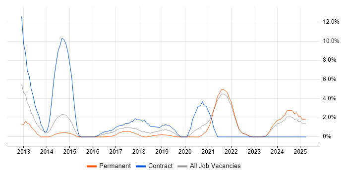 Job vacancy trend for Customer Experience in Cornwall Job vacancy trend for Customer Experience in Cornwall