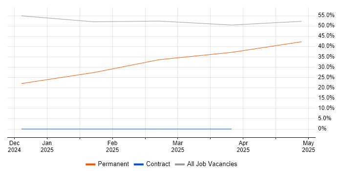 Job vacancy trend for Customer Service Advisor in Cornwall Job vacancy trend for Customer Service Advisor in Cornwall