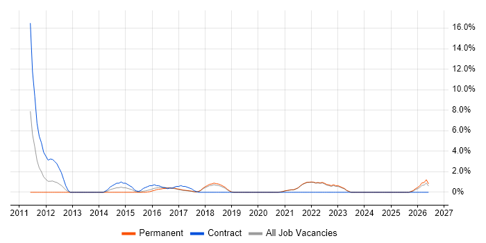 Data Cleansing job vacancy trend in Cornwall