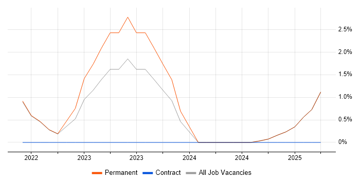 Job vacancy trend for Data-Driven Decision Making in Cornwall Job vacancy trend for Data-Driven Decision Making in Cornwall