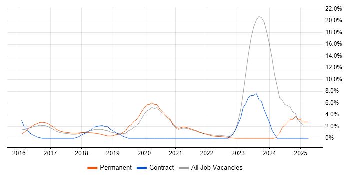 Job vacancy trend for DBS Check in Cornwall Job vacancy trend for DBS Check in Cornwall