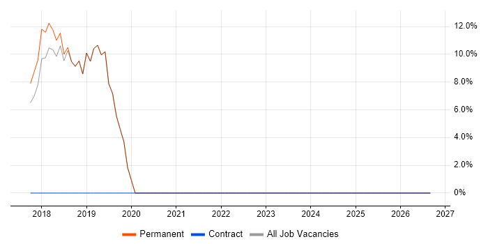 Analytics job vacancy trend in Falmouth