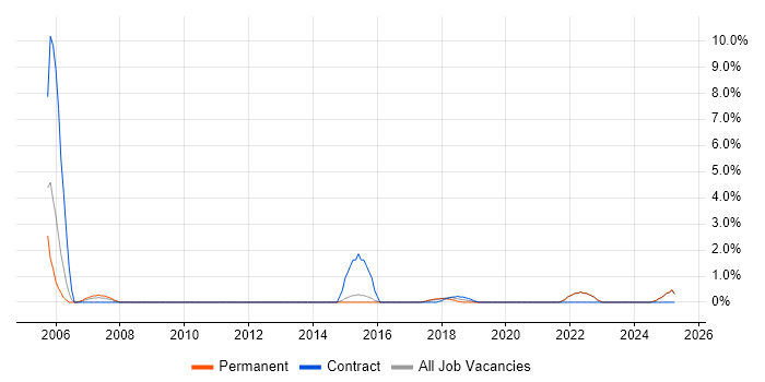 Job vacancy trend for Financial Analyst in Cornwall Job vacancy trend for Financial Analyst in Cornwall