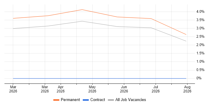 Generative AI job vacancy trend in Cornwall