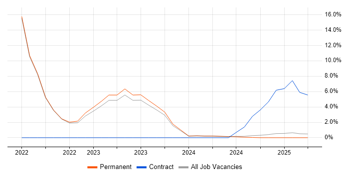 Job vacancy trend for Inclusion and Diversity in Cornwall Job vacancy trend for Inclusion and Diversity in Cornwall