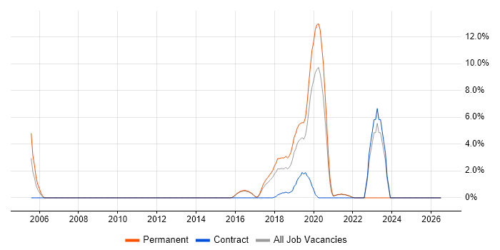 Law job vacancy trend in Cornwall