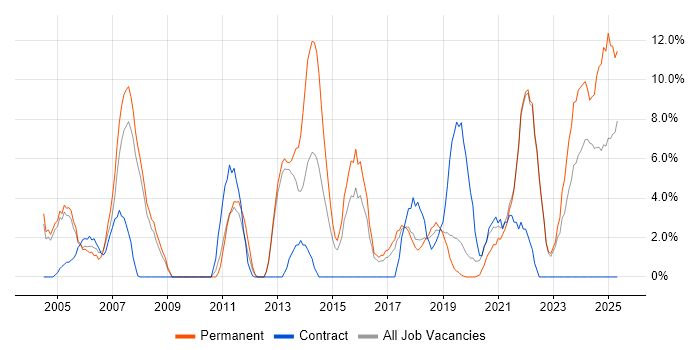 Job vacancy trend for Manufacturing in Cornwall Job vacancy trend for Manufacturing in Cornwall