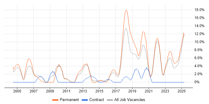 Job vacancy trend for Mentoring in Cornwall Job vacancy trend for Mentoring in Cornwall