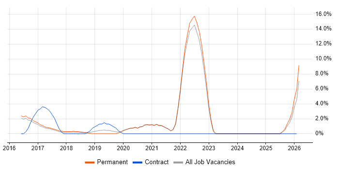 MongoDB job vacancy trend in Cornwall