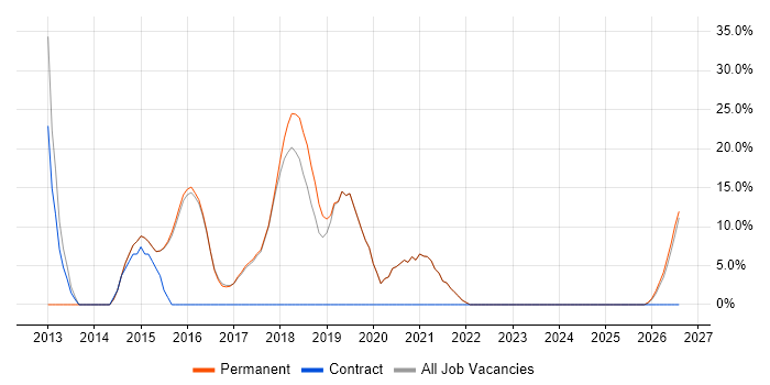 Customer Service job vacancy trend in Newquay