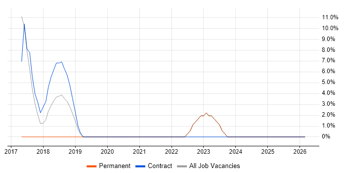 Python job vacancy trend in Newquay