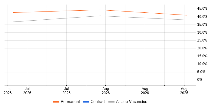 Retail job vacancy trend in Newquay