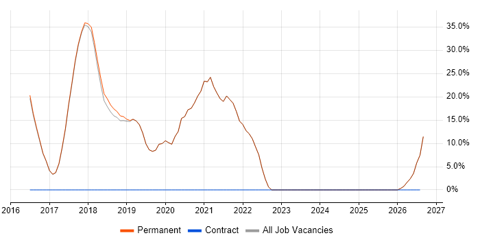 Service Delivery job vacancy trend in Newquay
