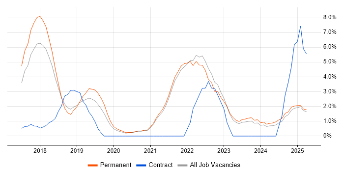 Job vacancy trend for Power Platform in Cornwall Job vacancy trend for Power Platform in Cornwall