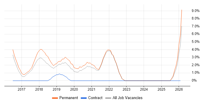Product Backlog job vacancy trend in Cornwall