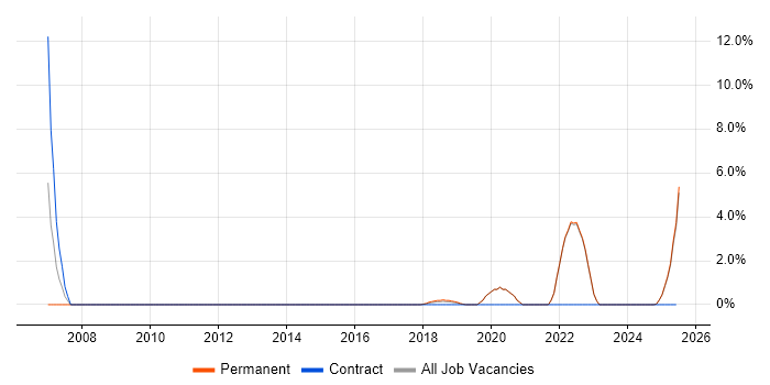 Job vacancy trend for Progress in Cornwall Job vacancy trend for Progress in Cornwall