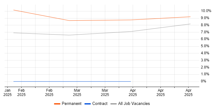 Job vacancy trend for Regulatory Change in Cornwall Job vacancy trend for Regulatory Change in Cornwall