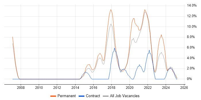 Job vacancy trend for Roadmaps in Cornwall Job vacancy trend for Roadmaps in Cornwall