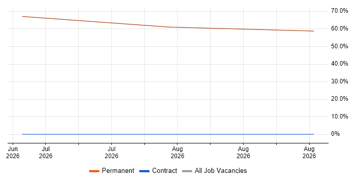 Broadband job vacancy trend in St Austell
