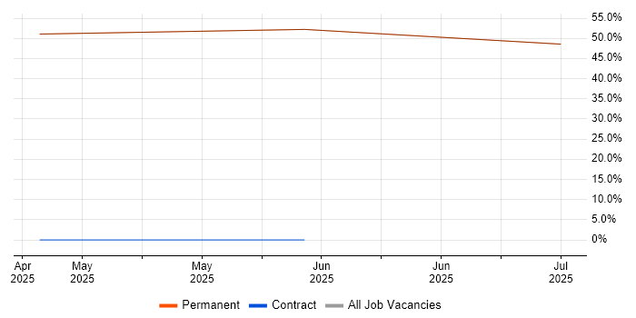Job vacancy trend for Customer-Centricity in St Ives Job vacancy trend for Customer-Centricity in St Ives