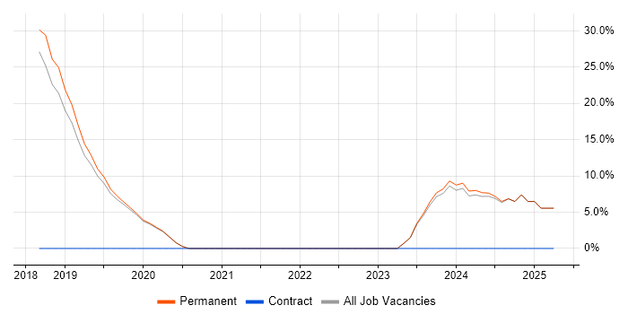 Job vacancy trend for Mentoring in St Ives Job vacancy trend for Mentoring in St Ives
