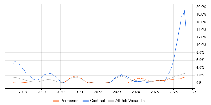 Stakeholder Engagement job vacancy trend in Cornwall