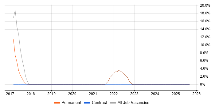 Analytics job vacancy trend in Truro