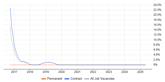 Job vacancy trend for Customer Experience in Truro