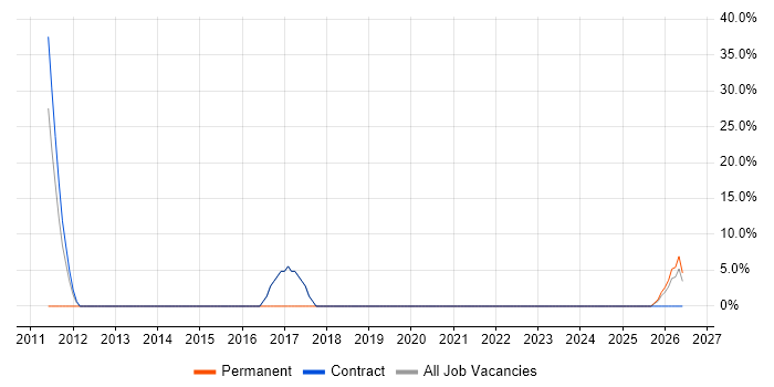 Data Cleansing job vacancy trend in Truro