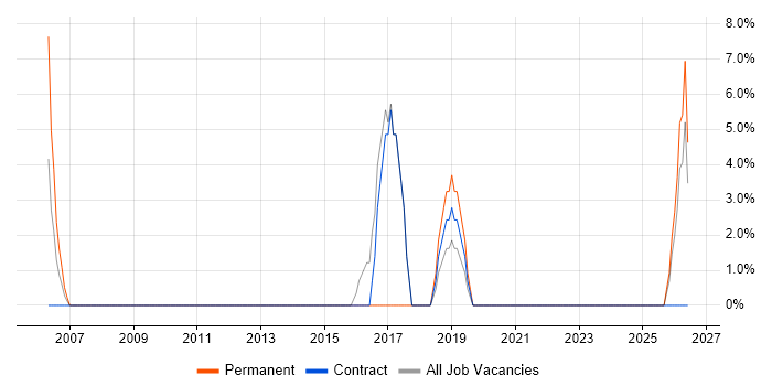 Data Quality job vacancy trend in Truro