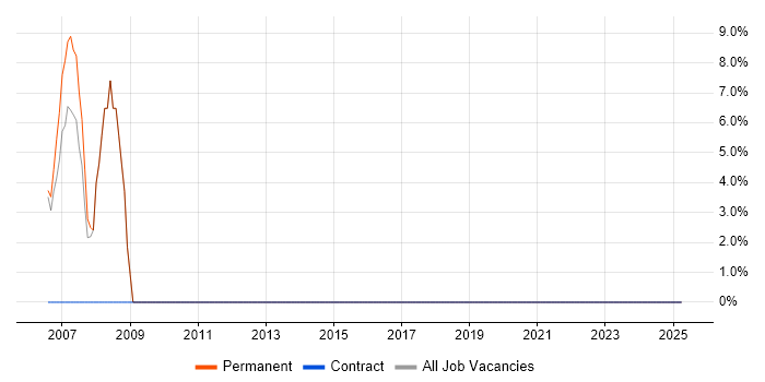 Job vacancy trend for Programmer in Truro Job vacancy trend for Programmer in Truro