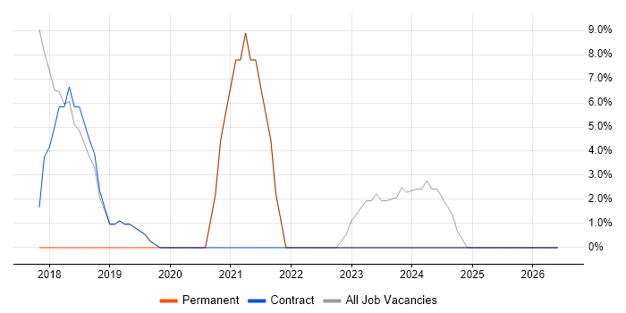 Roadmaps job vacancy trend in Truro