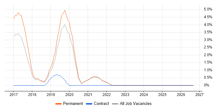 Ubuntu job vacancy trend in Cornwall